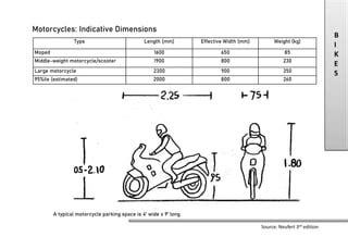 motorcycle parking dimensions meters|Review of Parking Design Practices for Motorcycles.